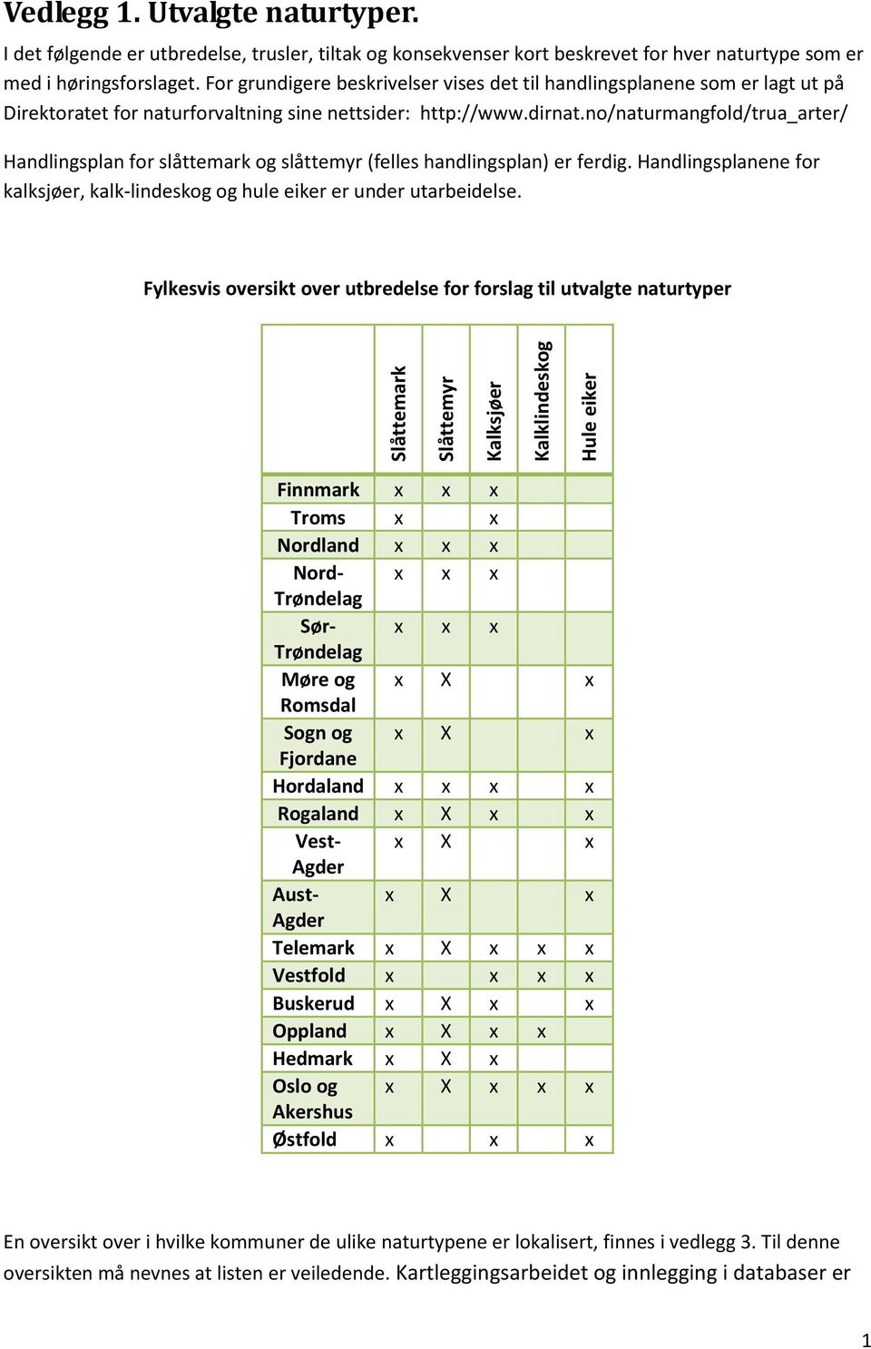 For grundigere beskrivelser vises det til handlingsplanene som er lagt ut på Direktoratet for naturforvaltning sine nettsider: http://www.dirnat.