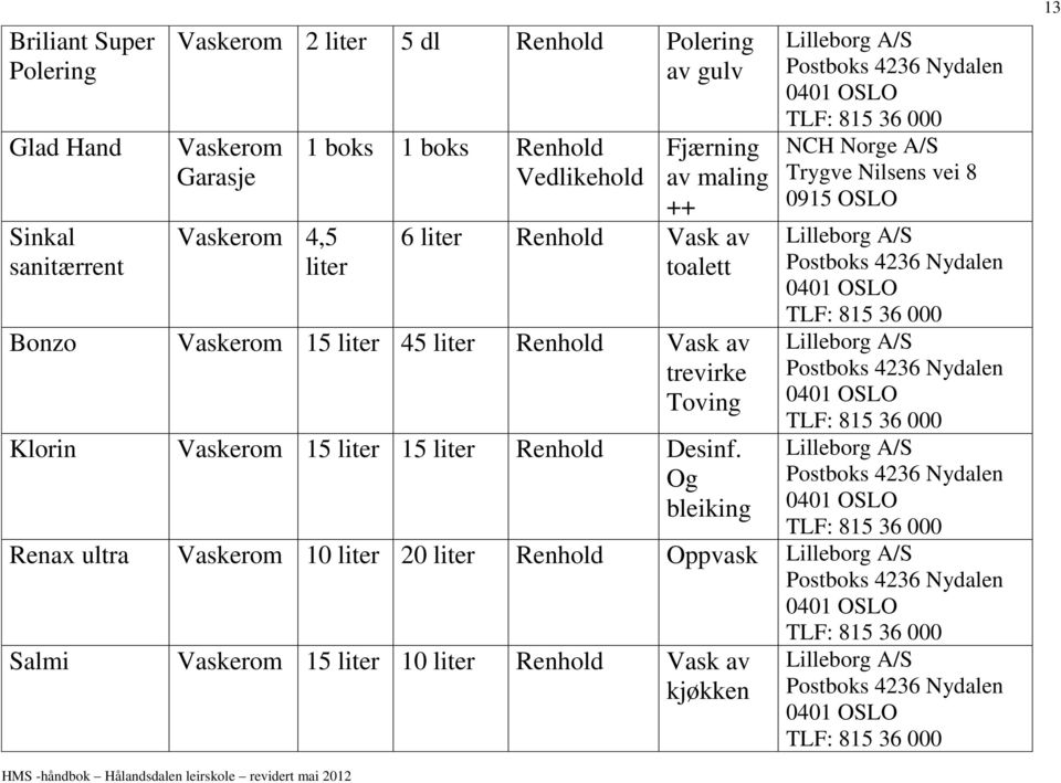 liter Renhold Vask av trevirke Toving Klorin Vaskerom 15 liter 15 liter Renhold Desinf.