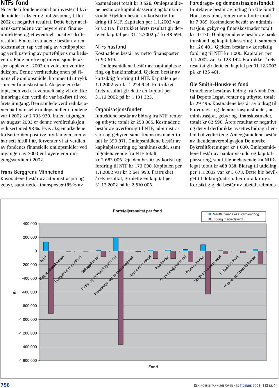 Finanskostnadene består av rentekostnader, tap ved salg av verdipapirer og verdijustering av porteføljens markedsverdi. Både norske og internasjonale aksjer opplevde i 2002 en voldsom verdireduksjon.