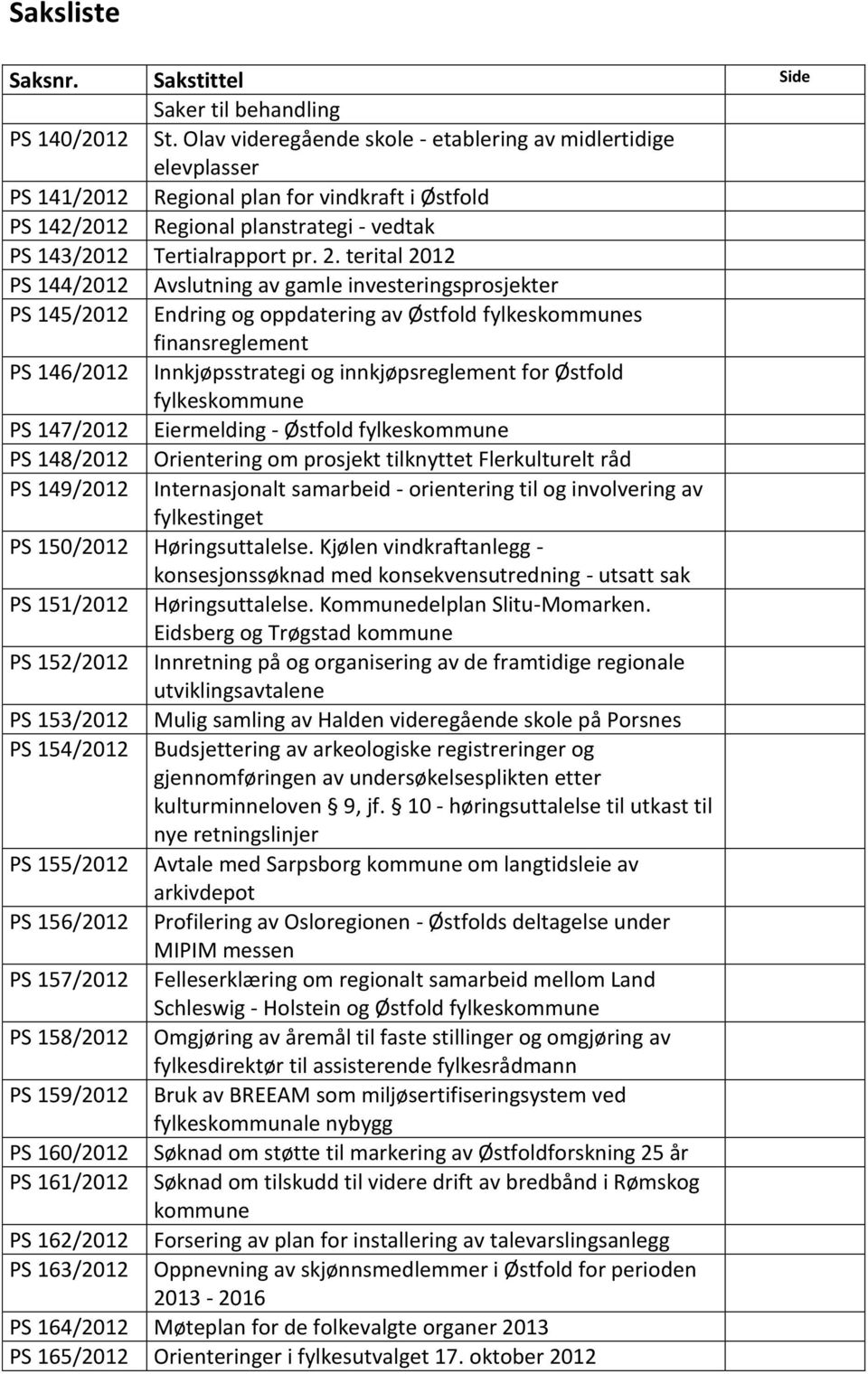 terital 2012 PS 144/2012 Avslutning av gamle investeringsprosjekter PS 145/2012 Endring og oppdatering av Østfold fylkeskommunes finansreglement PS 146/2012 Innkjøpsstrategi og innkjøpsreglement for