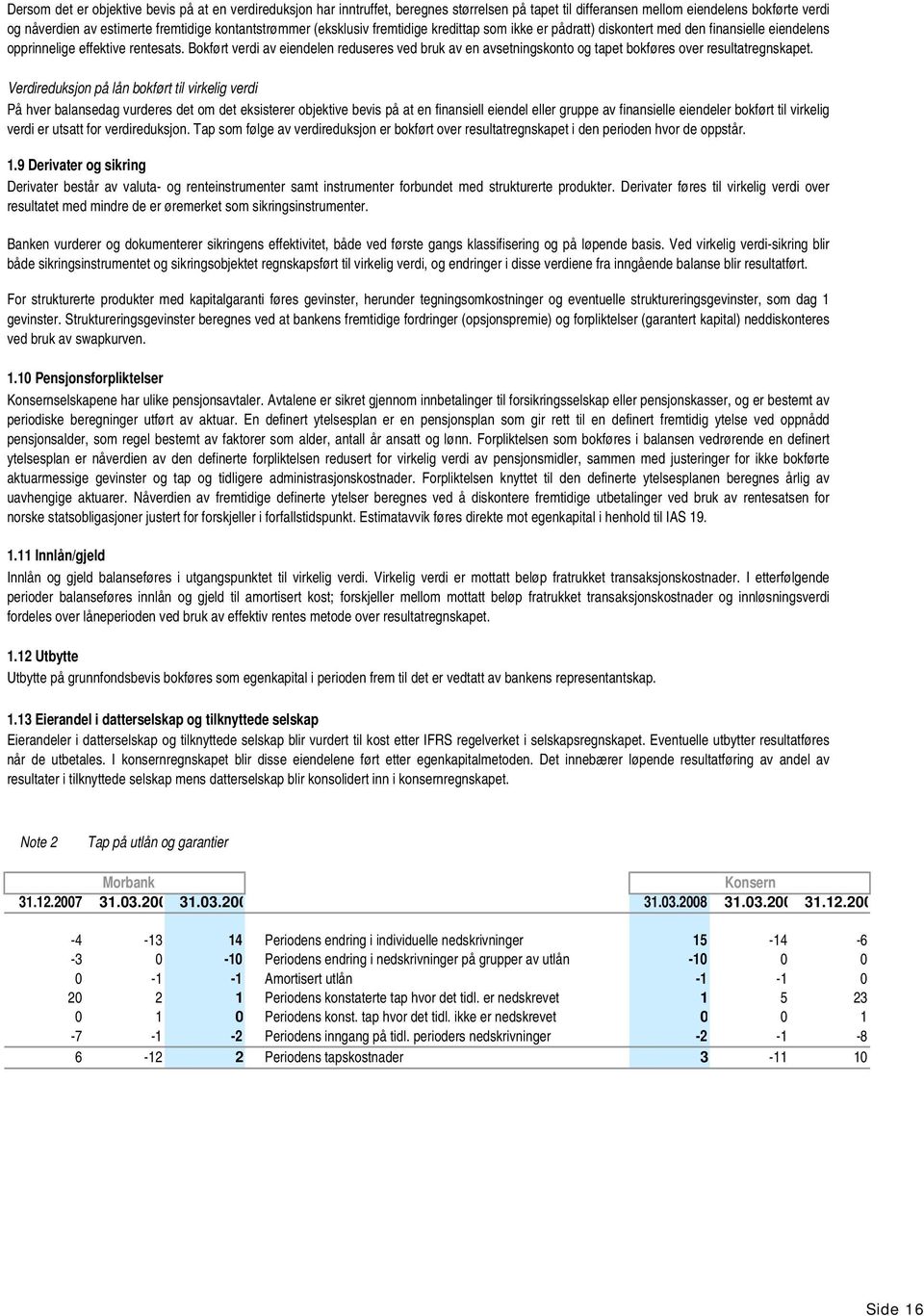 Bokført verdi av eiendelen reduseres ved bruk av en avsetningskonto og tapet bokføres over resultatregnskapet.