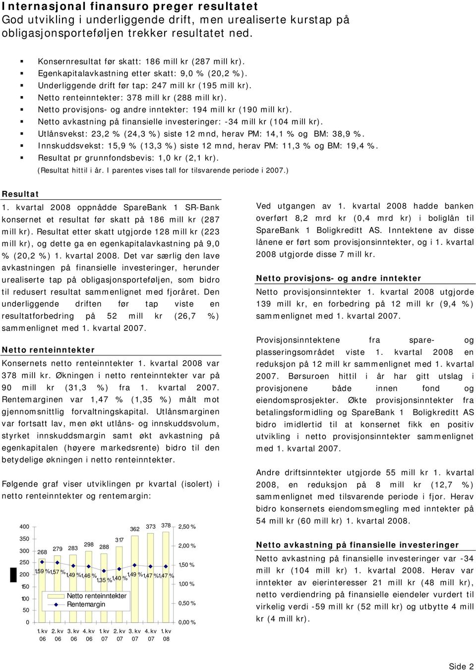 Netto provisjons- og andre inntekter: 194 mill kr (190 mill kr). Netto avkastning på finansielle investeringer: -34 mill kr (104 mill kr).