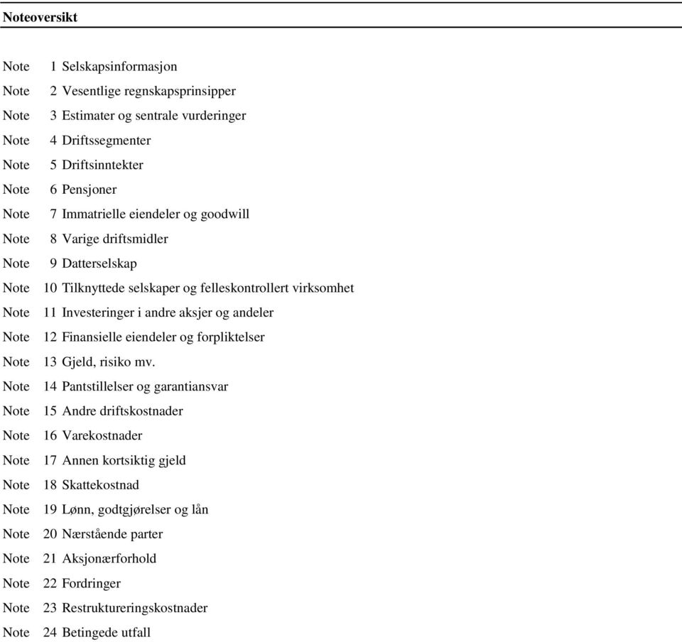 aksjer og andeler 12 Finansielle eiendeler og forpliktelser 13 Gjeld, risiko mv.