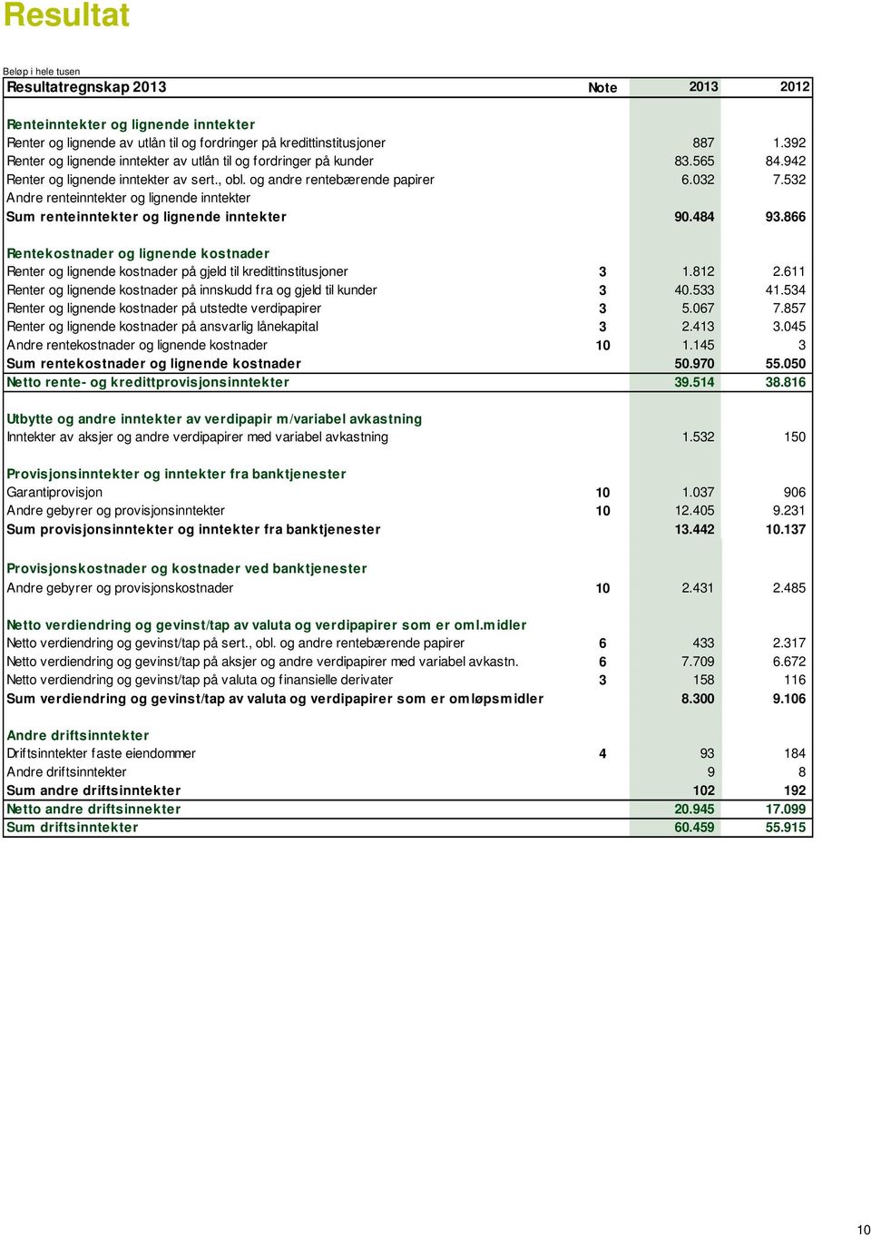 532 Andre renteinntekter og lignende inntekter Sum renteinntekter og lignende inntekter 90.484 93.