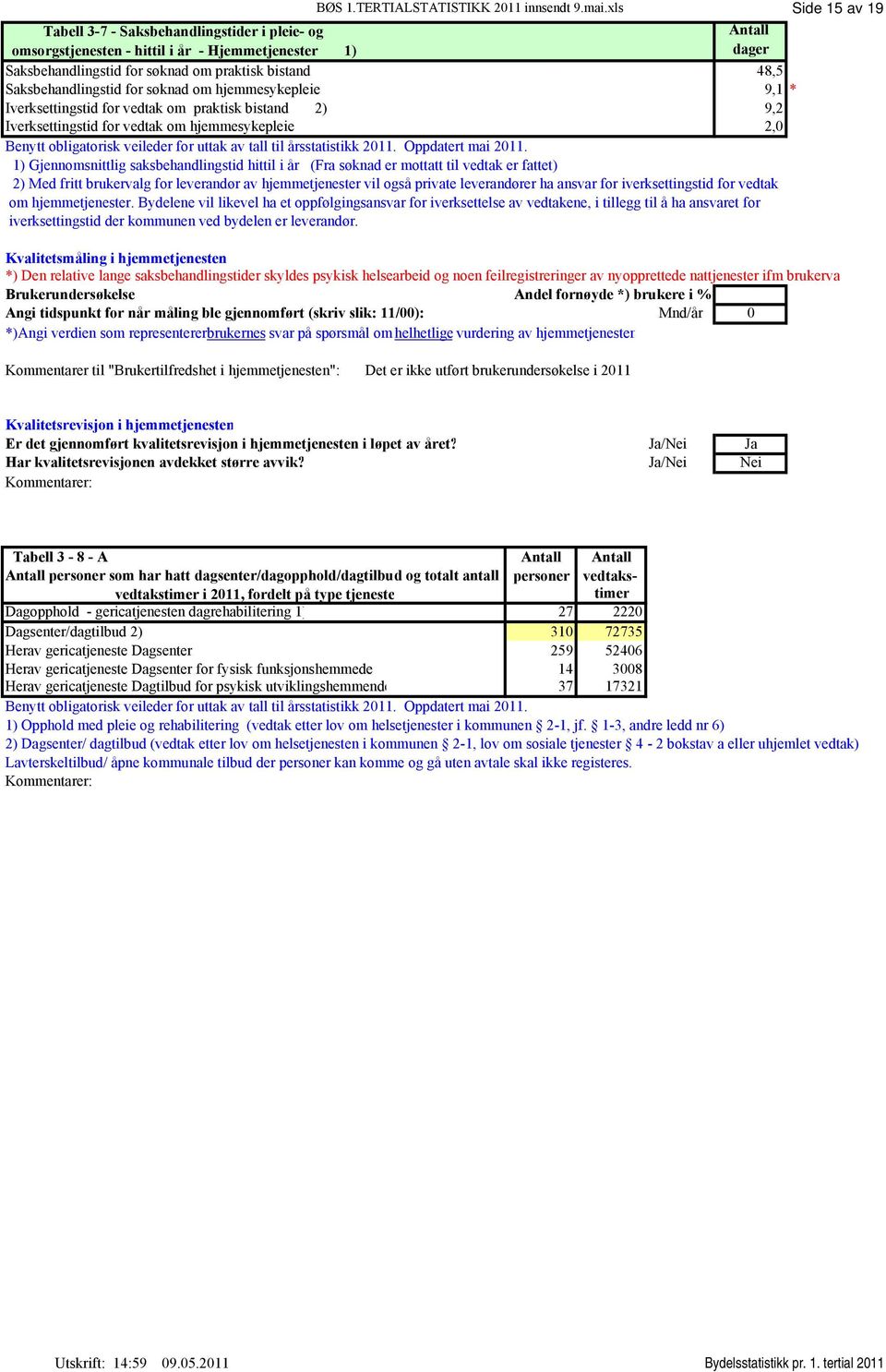 søknad om hjemmesykepleie 9,1 * Iverksettingstid for vedtak om praktisk bistand 2) 9,2 Iverksettingstid for vedtak om hjemmesykepleie 2,0 1) Gjennomsnittlig saksbehandlingstid hittil i år (Fra søknad