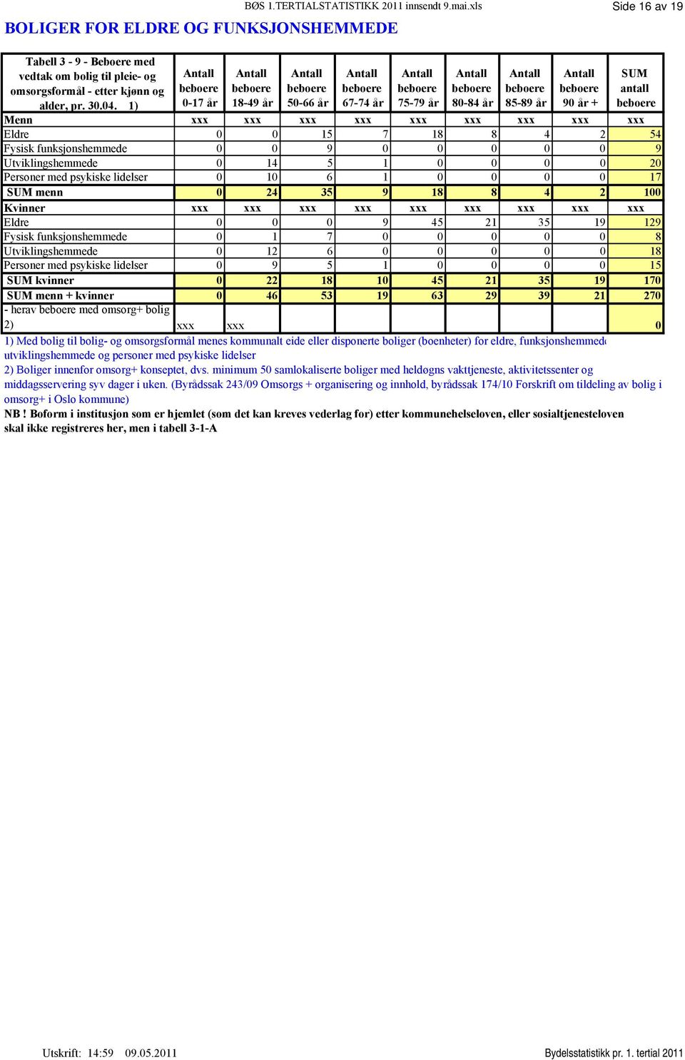 xls Side 16 av 19 beboere 18-49 år beboere 50-66 år beboere 67-74 år beboere 75-79 år beboere 80-84 år beboere 85-89 år beboere 90 år + SUM antall beboere Menn xxx xxx xxx xxx xxx xxx xxx xxx xxx