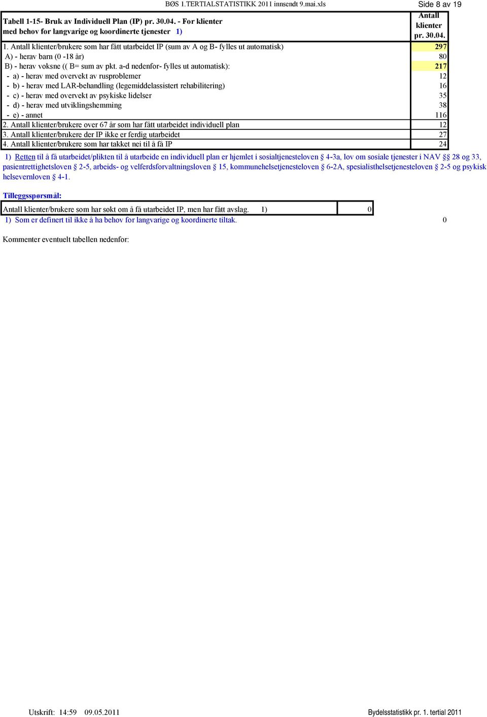 lidelser 35 - d) - herav med utviklingshemming 38 - e) - annet 116 2. klienter/brukere over 67 år som har fått utarbeidet individuell plan 12 3. klienter/brukere der IP ikke er ferdig utarbeidet 27 4.