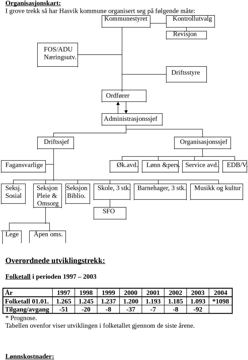 Barnehager, 3 stk. Musikk og kultur Sosial Pleie & Biblio. Omsorg SFO Lege Åpen oms.