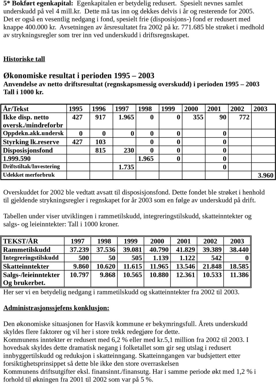 685 ble strøket i medhold av strykningsregler som trer inn ved underskudd i driftsregnskapet.