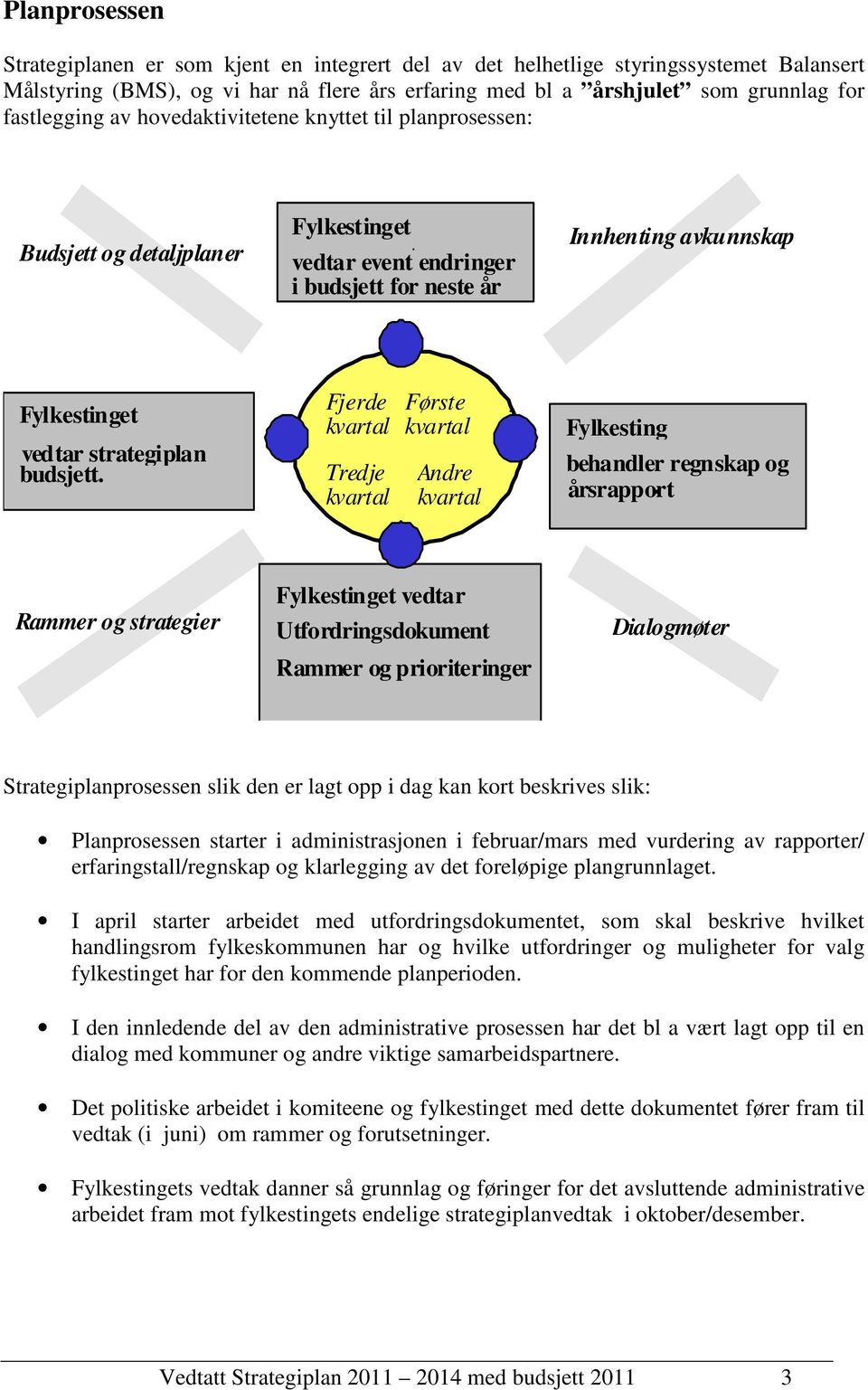 år Innhenting avkunnskap Fylkestinget vedtar strategiplan budsjett. Fjerde kvartal Tredje kvartal Første kvartal Andre kvartal Fylkesting behandler regnskap og årsrapport.