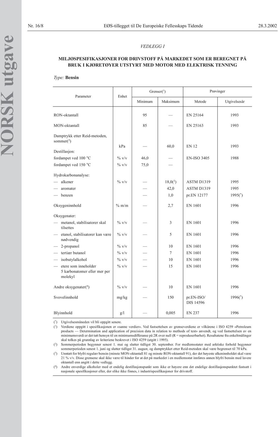 ) Maksimum Metode Prøvinger Utgivelsesår RON-oktantall 95 EN 25164 1993 MON-oktantall 85 EN 25163 1993 Damptrykk etter Reid-metoden, sommer( 2 ) kpa 60,0 EN 12 1993 Destillasjon: fordampet ved 100 C