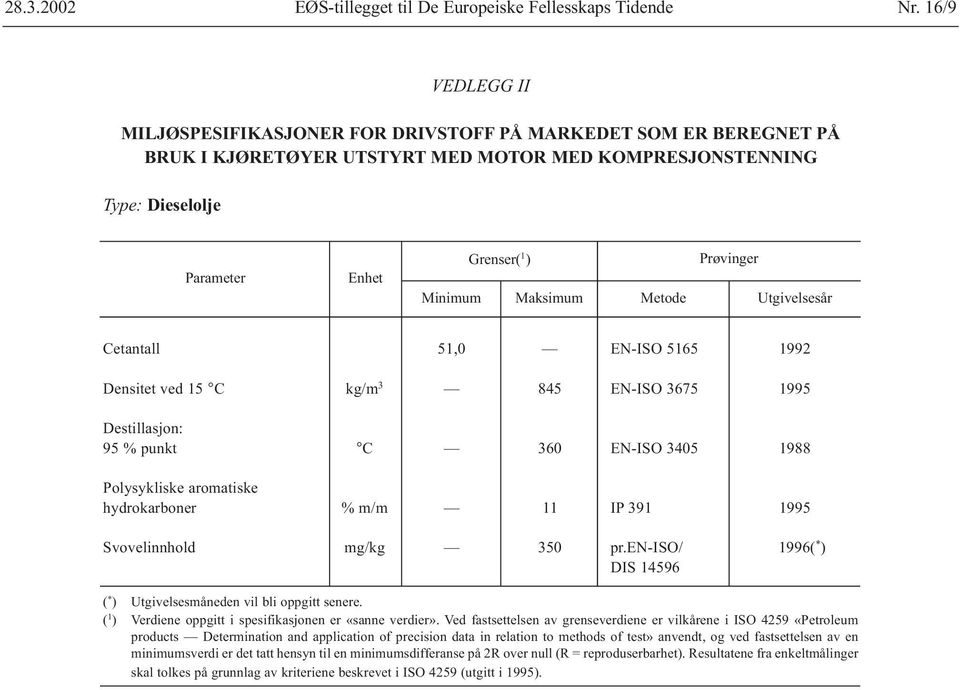 Maksimum Metode Prøvinger Utgivelsesår Cetantall 51,0 EN-ISO 5165 1992 Densitet ved 15 C kg/m 3 845 EN-ISO 3675 1995 Destillasjon: 95 % punkt C 360 EN-ISO 3405 1988 Polysykliske aromatiske