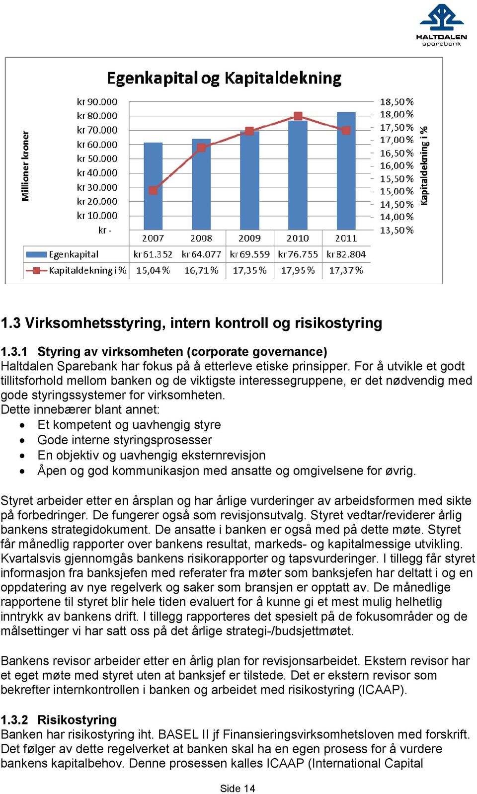 Dette innebærer blant annet: Et kompetent og uavhengig styre Gode interne styringsprosesser En objektiv og uavhengig eksternrevisjon Åpen og god kommunikasjon med ansatte og omgivelsene for øvrig.