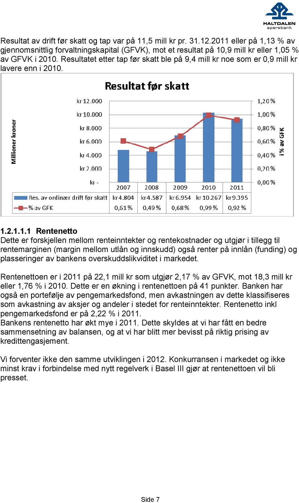 . 1.2.1.1.1 Rentenetto Dette er forskjellen mellom renteinntekter og rentekostnader og utgjør i tillegg til rentemarginen (margin mellom utlån og innskudd) også renter på innlån (funding) og