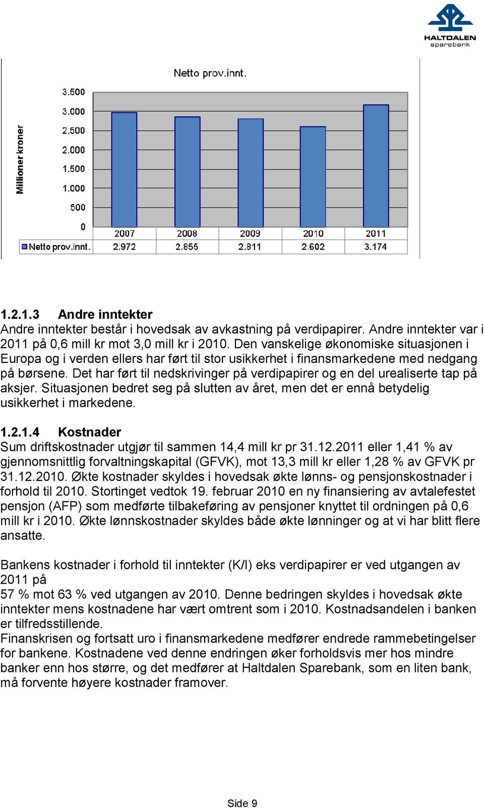 Det har ført til nedskrivinger på verdipapirer og en del urealiserte tap på aksjer. Situasjonen bedret seg på slutten av året, men det er ennå betydelig usikkerhet i markedene. 1.