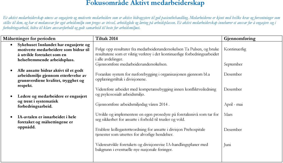 Et aktivt medarbeiderskap innebærer et ansvar for å engasjere seg i forbedringsarbeid, bidra til klare ansvarsforhold og godt samarbeid til beste for arbeidsmiljøet.