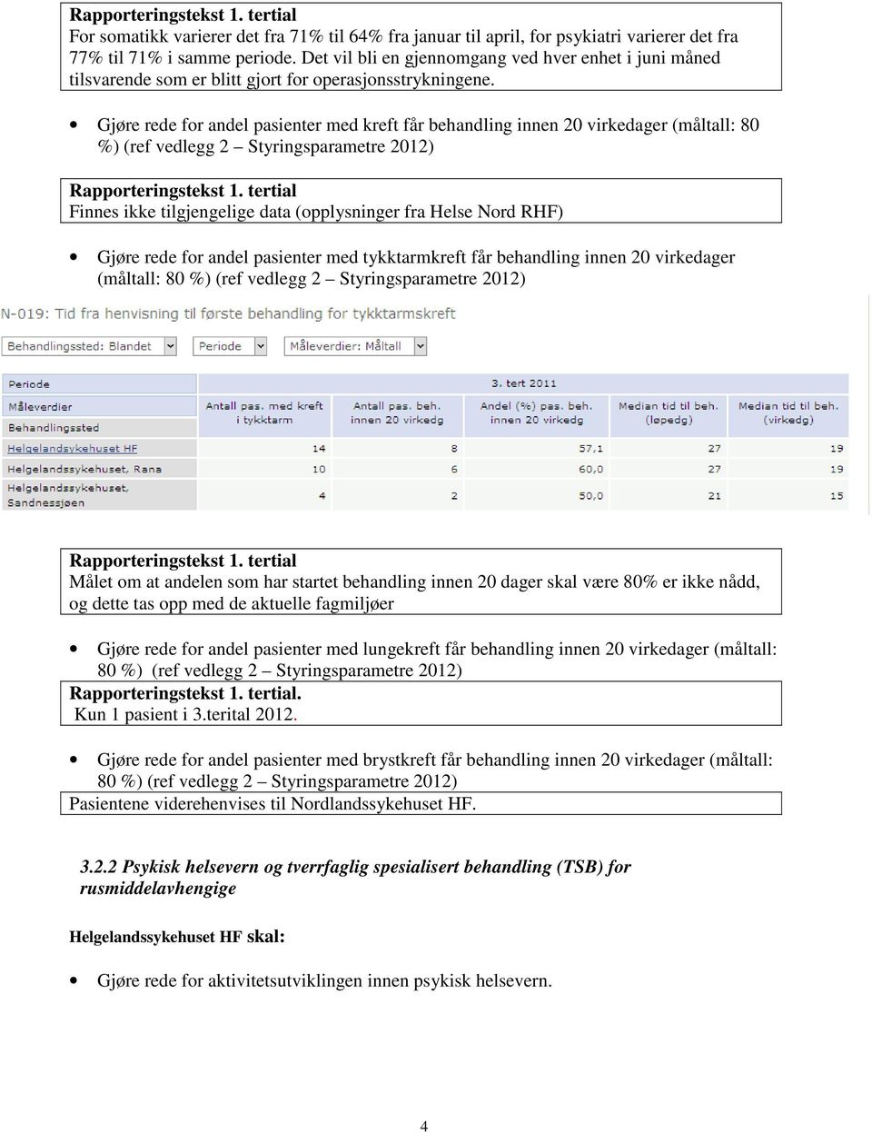 Gjøre rede for andel pasienter med kreft får behandling innen 20 virkedager (måltall: 80 %) (ref vedlegg 2 Styringsparametre 2012) Rapporteringstekst 1.