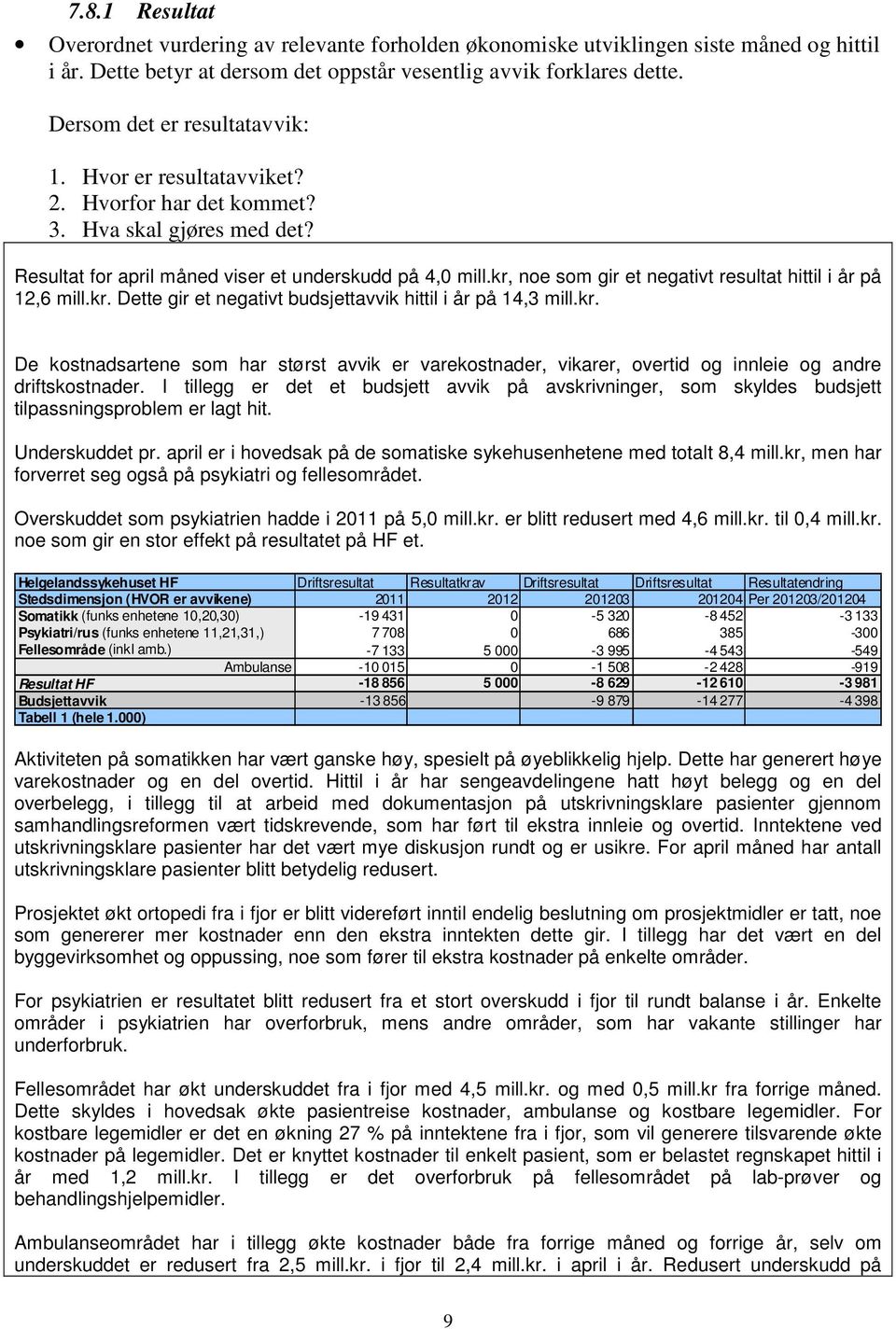 kr, noe som gir et negativt resultat hittil i år på 12,6 mill.kr. Dette gir et negativt budsjettavvik hittil i år på 14,3 mill.kr. De kostnadsartene som har størst avvik er varekostnader, vikarer, overtid og innleie og andre driftskostnader.