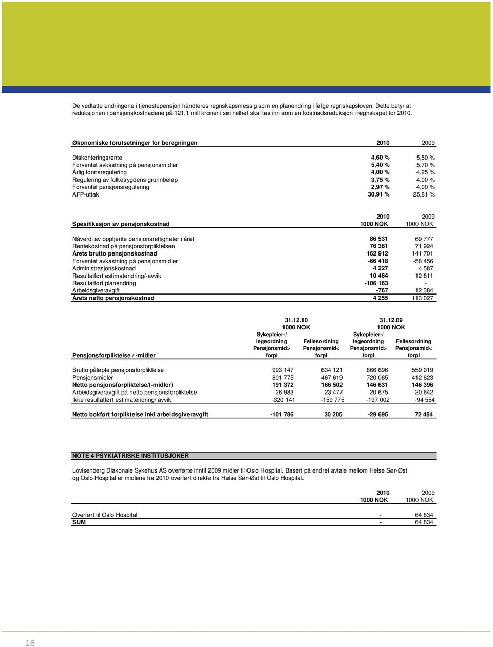 Økonomiske forutsetninger for beregningen Diskonteringsrente 4,60 % 5,50 % Forventet avkastning på pensjonsmidler 5,40 % 5,70 % Årlig lønnsregulering 4,00 % 4,25 % Regulering av folketrygdens