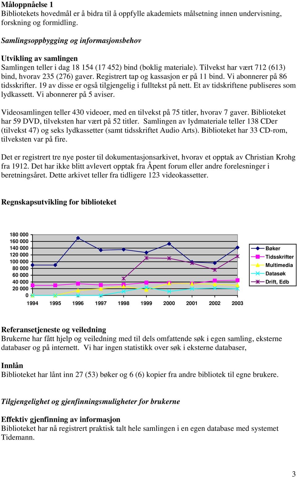 Registrert tap og kassasjon er på 11 bind. Vi abonnerer på 86 tidsskrifter. 19 av disse er også tilgjengelig i fulltekst på nett. Et av tidskriftene publiseres som lydkassett.