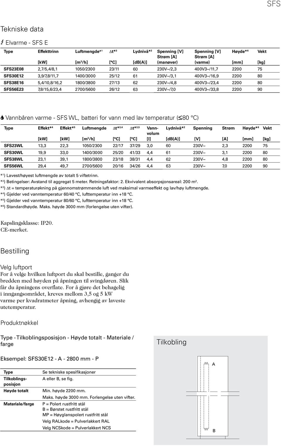 63 /7,0 400V3~/33,8 2200 90 2 Vannbåren varme - SFS WL, batteri for vann med lav temperatur (480 ) Effekt* 4 Effekt* 5 t* 3,4 [] t* 3,5 [] Vannvolum [l] Lydnivå* 2 [db(a)] Spenning [V] Strøm [A]