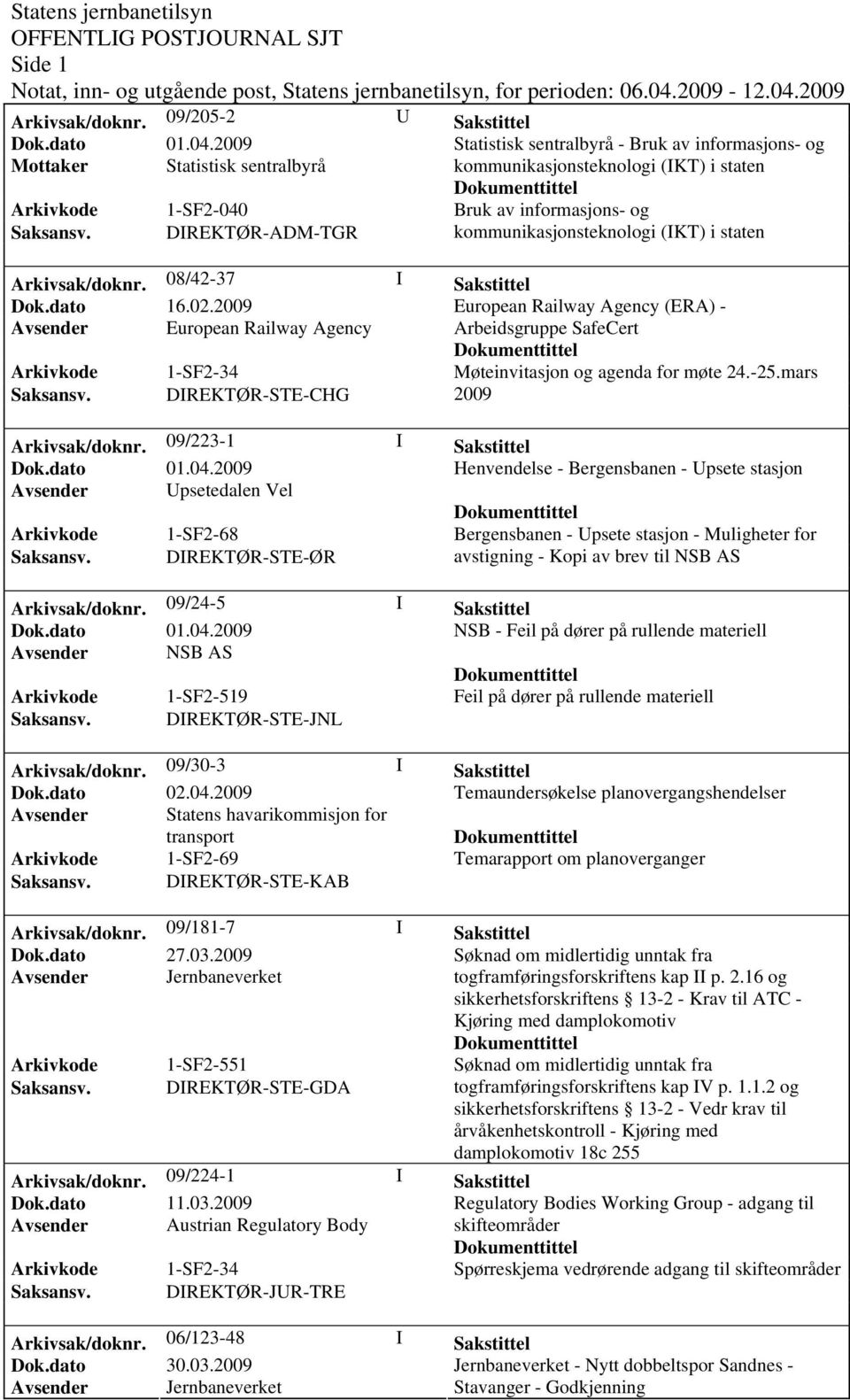 DIREKTØR-ADM-TGR kommunikasjonsteknologi (IKT) i staten Arkivsak/doknr. 08/42-37 I Sakstittel Dok.dato 16.02.