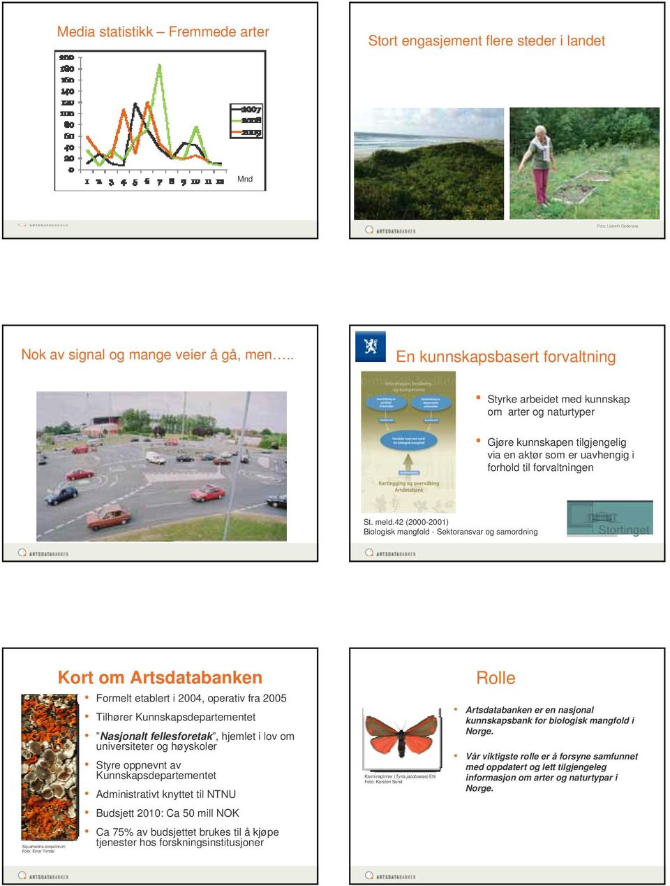 42 (2000-2001) Biologisk mangfold - Sektoransvar og samordning Squamarina scopulorum Foto: Einar Timdal Kort om Artsdatabanken Formelt etablert i 2004, operativ fra 2005 Tilhører