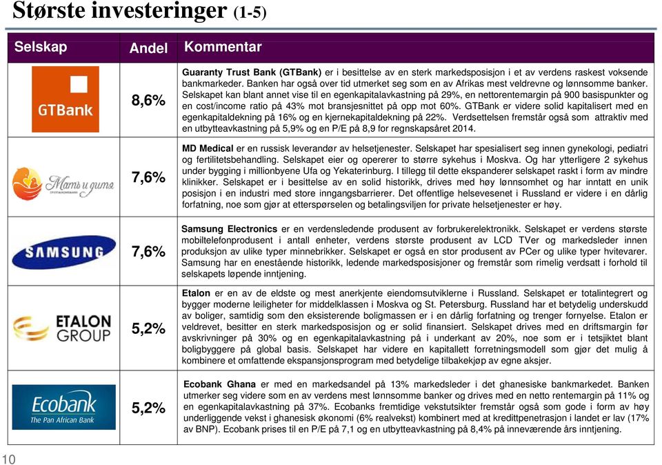 Selskapet kan blant annet vise til en egenkapitalavkastning på 29%, en nettorentemargin på 900 basispunkter og en cost/income ratio på 43% mot bransjesnittet på opp mot 60%.