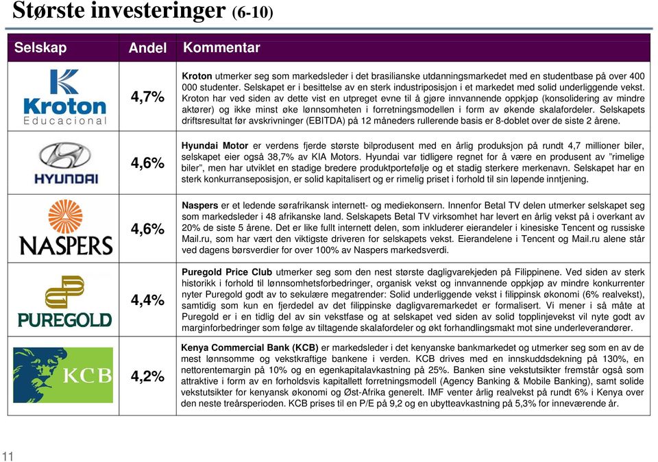 Kroton har ved siden av dette vist en utpreget evne til å gjøre innvannende oppkjøp (konsolidering av mindre aktører) og ikke minst øke lønnsomheten i forretningsmodellen i form av økende