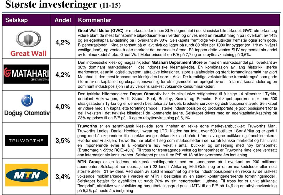 Selskapets fremtidige vekstutsikter fremstår også som gode. Bilpenetrasjonen i Kina er fortsatt på et lavt nivå og ligger på rundt 80 biler per 1000 innbygger (ca.