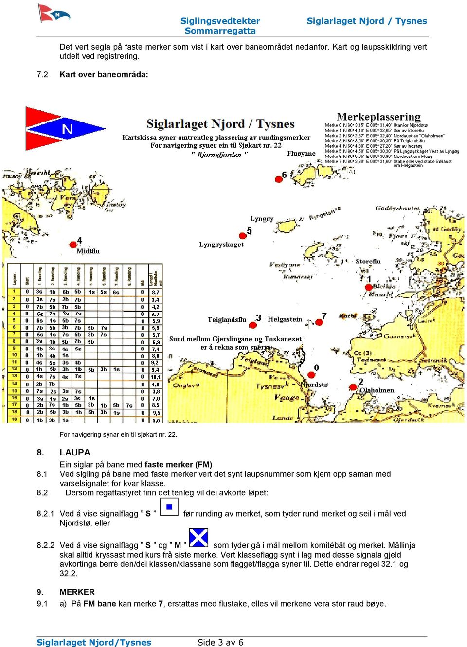 2.1 Ved å vise signalflagg S før runding av merket, som tyder rund merket og seil i mål ved Njordstø. eller 8.2.2 Ved å vise signalflagg S og M som tyder gå i mål mellom komitébåt og merket.