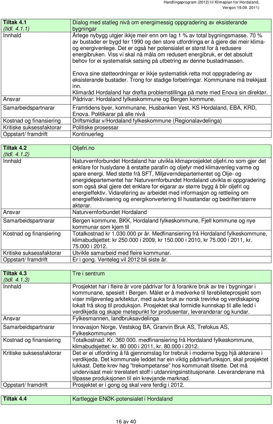 Viss vi skal nå måla om redusert energibruk, er det absolutt behov for ei systematisk satsing på utbetring av denne bustadmassen. Oppstart/ framdrift Tiltak 4.2 (tidl. 4.1.