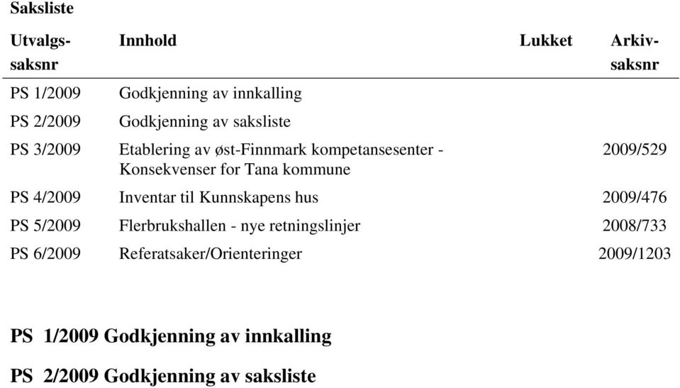 PS 4/2009 Inventar til Kunnskapens hus 2009/476 PS 5/2009 Flerbrukshallen - nye retningslinjer 2008/733 PS