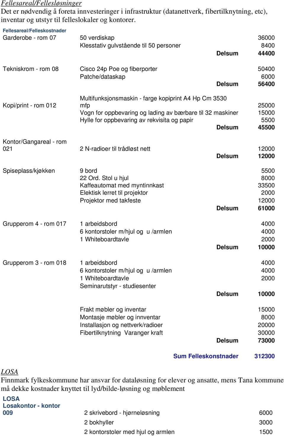 Delsum 56400 Kopi/print - rom 012 Multifunksjonsmaskin - farge kopiprint A4 Hp Cm 3530 mfp 25000 Vogn for oppbevaring og lading av bærbare til 32 maskiner 15000 Hylle for oppbevaring av rekvisita og