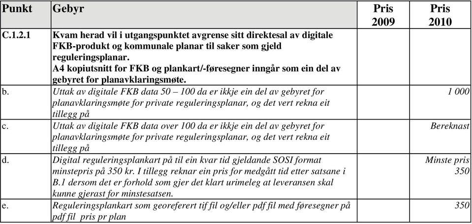 Uttak av digitale FKB data 5 1 da er ikkje ein del av gebyret for planavklaringsmøte for private reguleringsplanar, og det vert rekna eit tillegg på c.