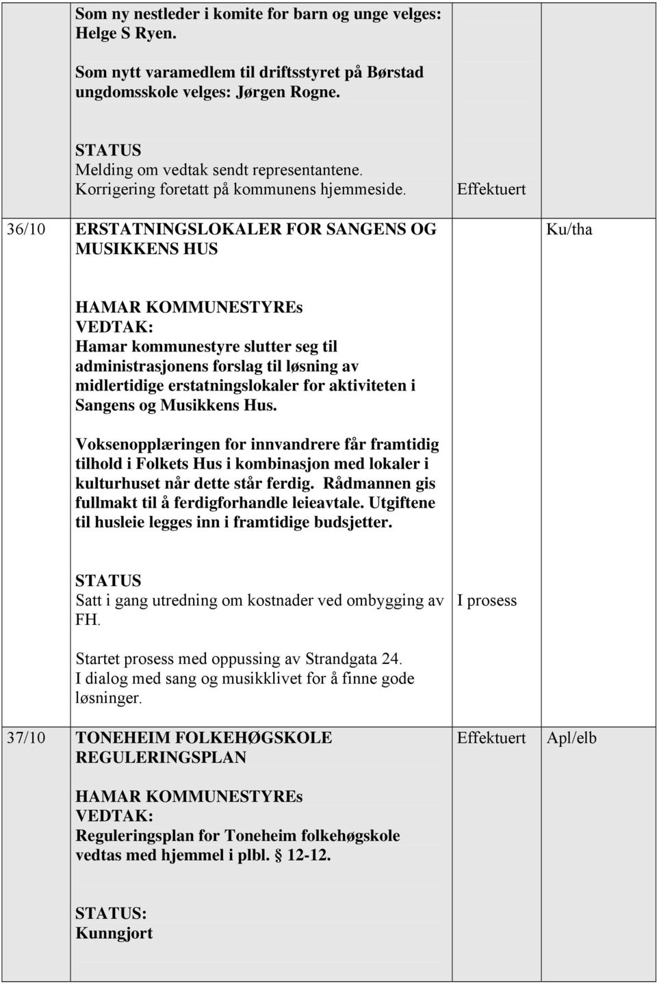 36/10 ERSTATNINGSLOKALER FOR SANGENS OG MUSIKKENS HUS Ku/tha Hamar kommunestyre slutter seg til administrasjonens forslag til løsning av midlertidige erstatningslokaler for aktiviteten i Sangens og