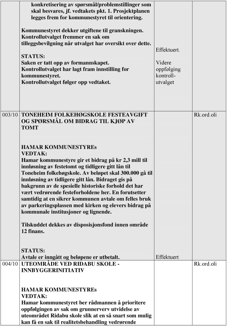 Kontrollutvalget følger opp vedtaket.. Videre oppfølging kontrollutvalget 003/10 TONEHEIM FOLKEHØGSKOLE FESTEAVGIFT OG SPØRSMÅL OM BIDRAG TIL KJØP AV TOMT Rk.ord.