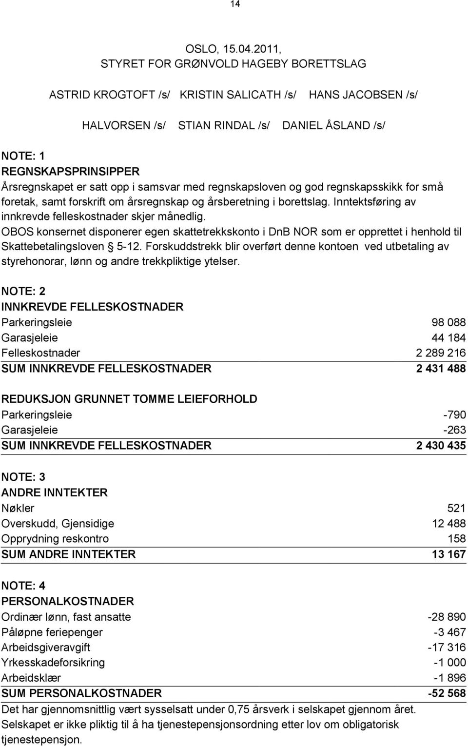 satt opp i samsvar med regnskapsloven og god regnskapsskikk for små foretak, samt forskrift om årsregnskap og årsberetning i borettslag. Inntektsføring av innkrevde felleskostnader skjer månedlig.