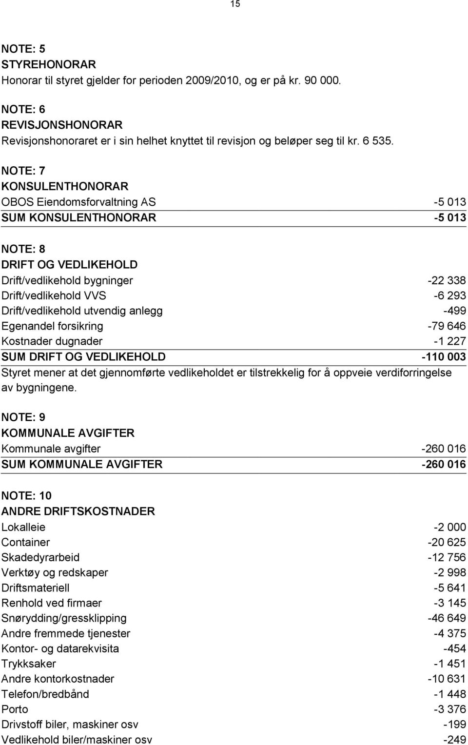 NOTE: 7 KONSULENTHONORAR OBOS Eiendomsforvaltning AS -5 013 SUM KONSULENTHONORAR -5 013 NOTE: 8 DRIFT OG VEDLIKEHOLD Drift/vedlikehold bygninger -22 338 Drift/vedlikehold VVS -6 293 Drift/vedlikehold