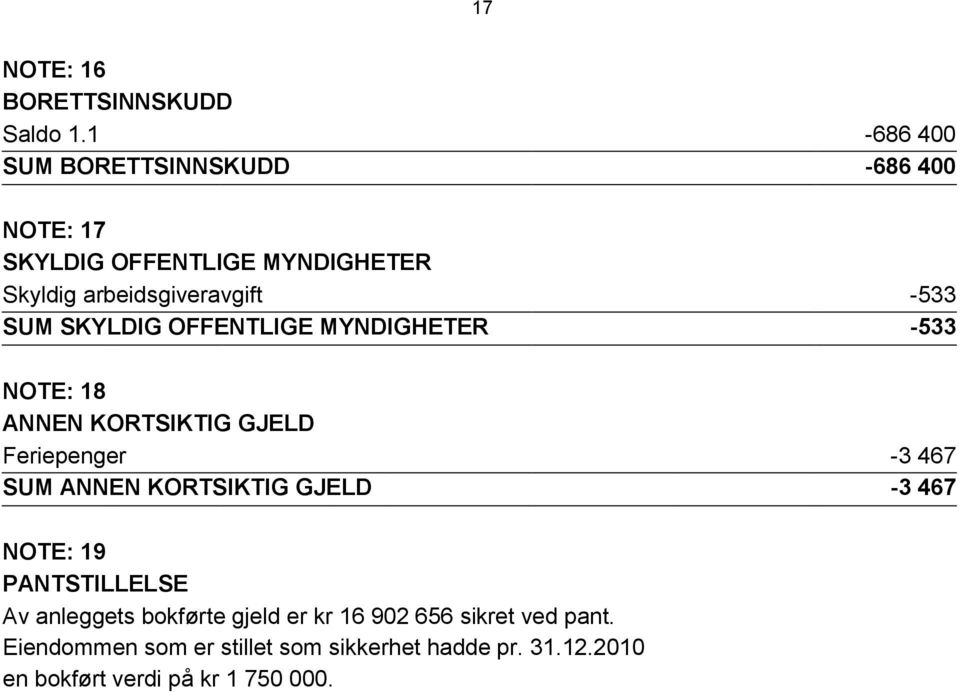 SUM SKYLDIG OFFENTLIGE MYNDIGHETER -533 NOTE: 18 ANNEN KORTSIKTIG GJELD Feriepenger -3 467 SUM ANNEN KORTSIKTIG