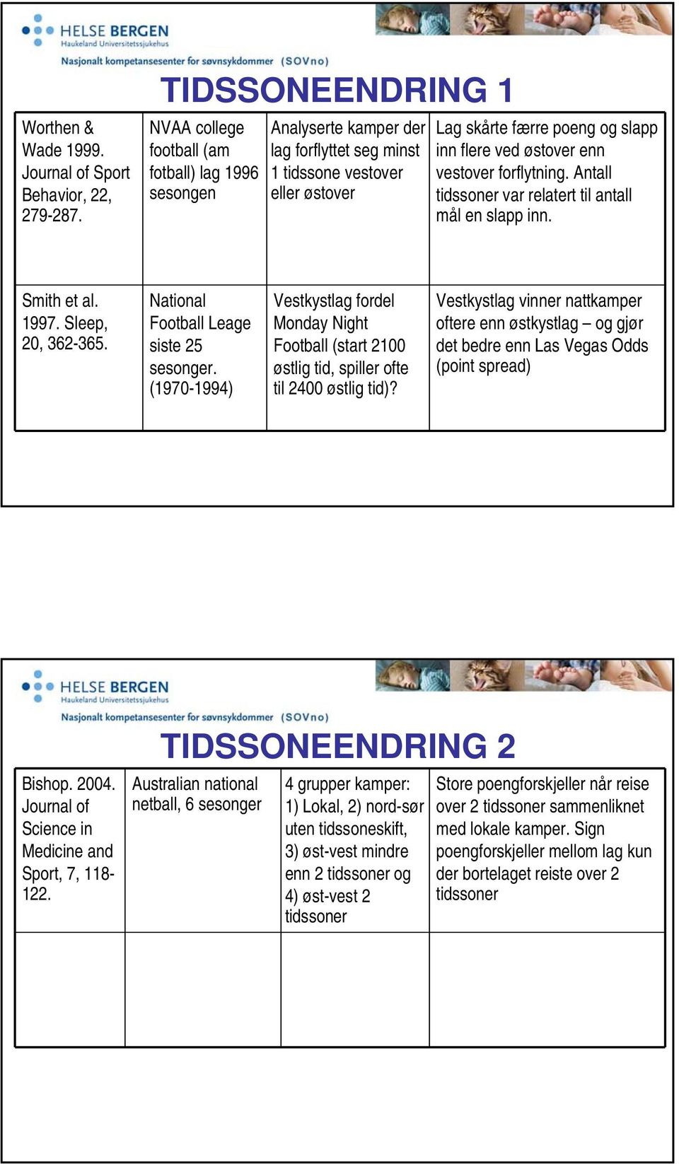 østover enn vestover forflytning. Antall tidssoner var relatert til antall mål en slapp inn. Smith et al. 1997. Sleep, 20, 362-365. National Football Leage siste 25 sesonger.