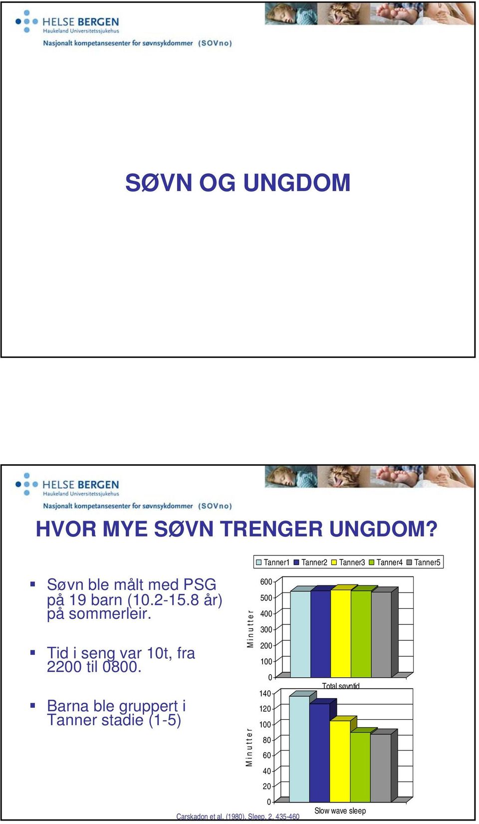 Barna ble gruppert i Tanner stadie (1-5) M i n u t t e r M i n u t t e r 600 500 400 300 200