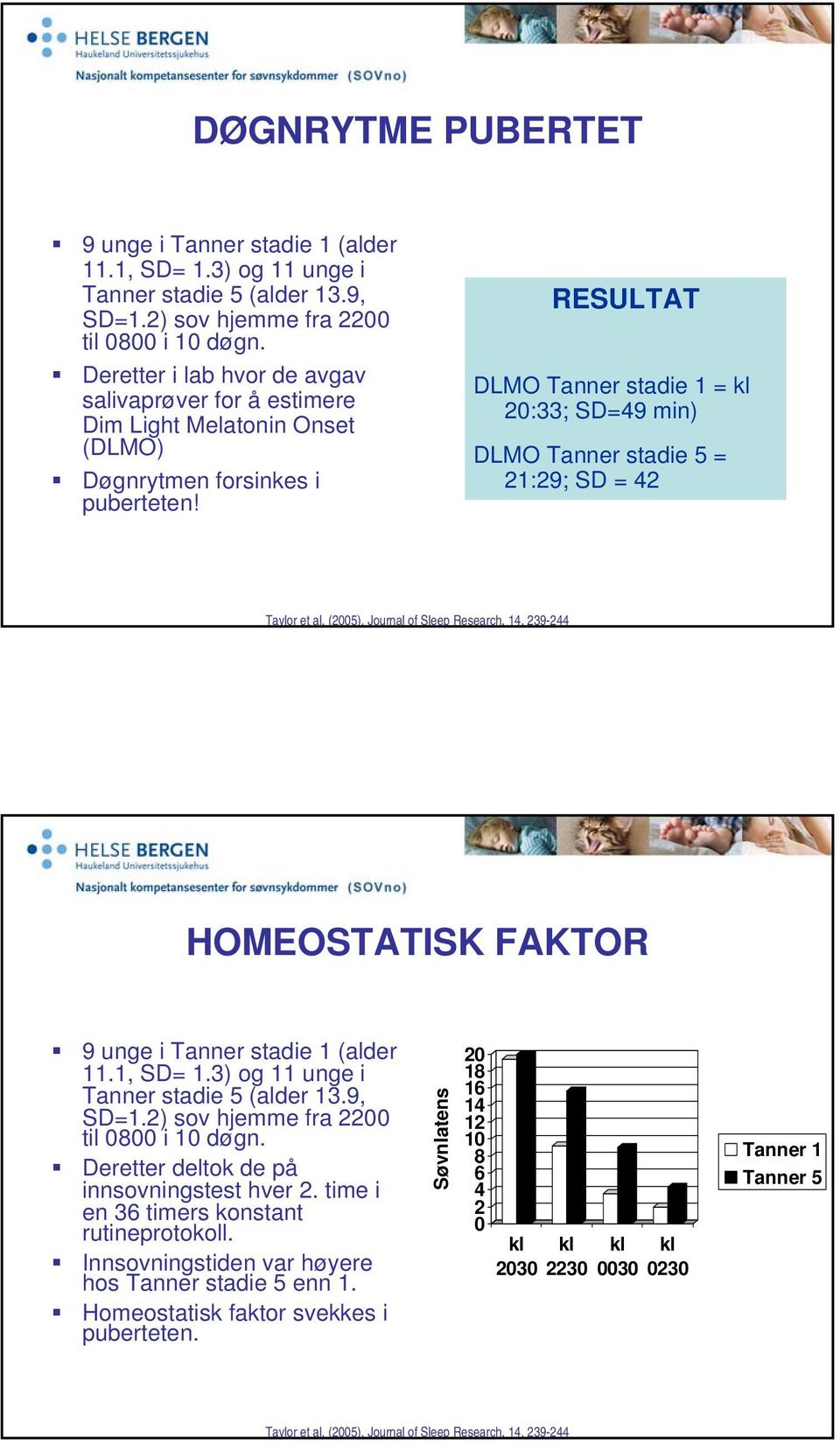 RESULTAT DLMO Tanner stadie 1 = kl 20:33; SD=49 min) DLMO Tanner stadie 5 = 21:29; SD = 42 Taylor et al. (2005).