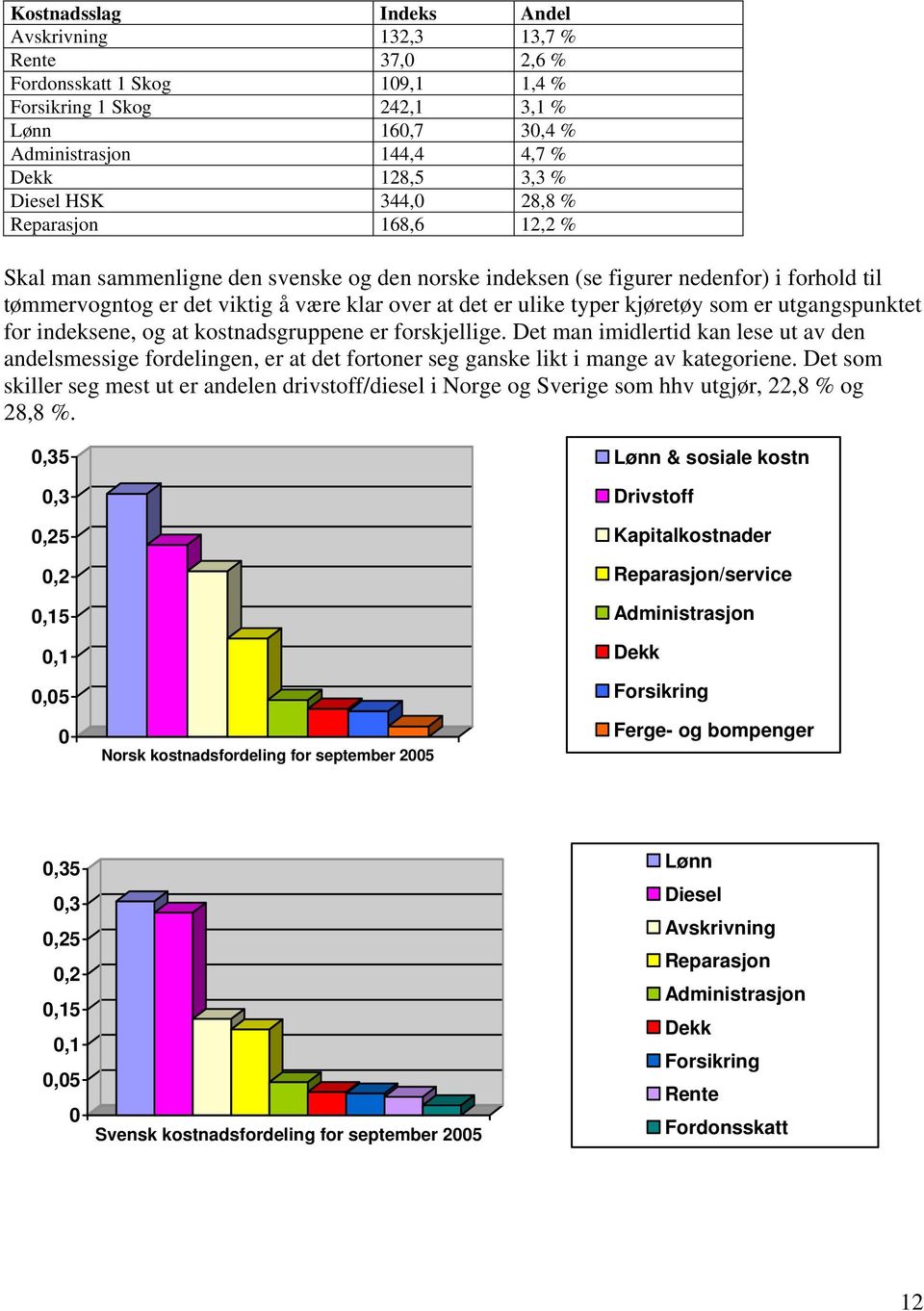 kjøretøy som er utgangspunktet for indeksene, og at kostnadsgruppene er forskjellige.