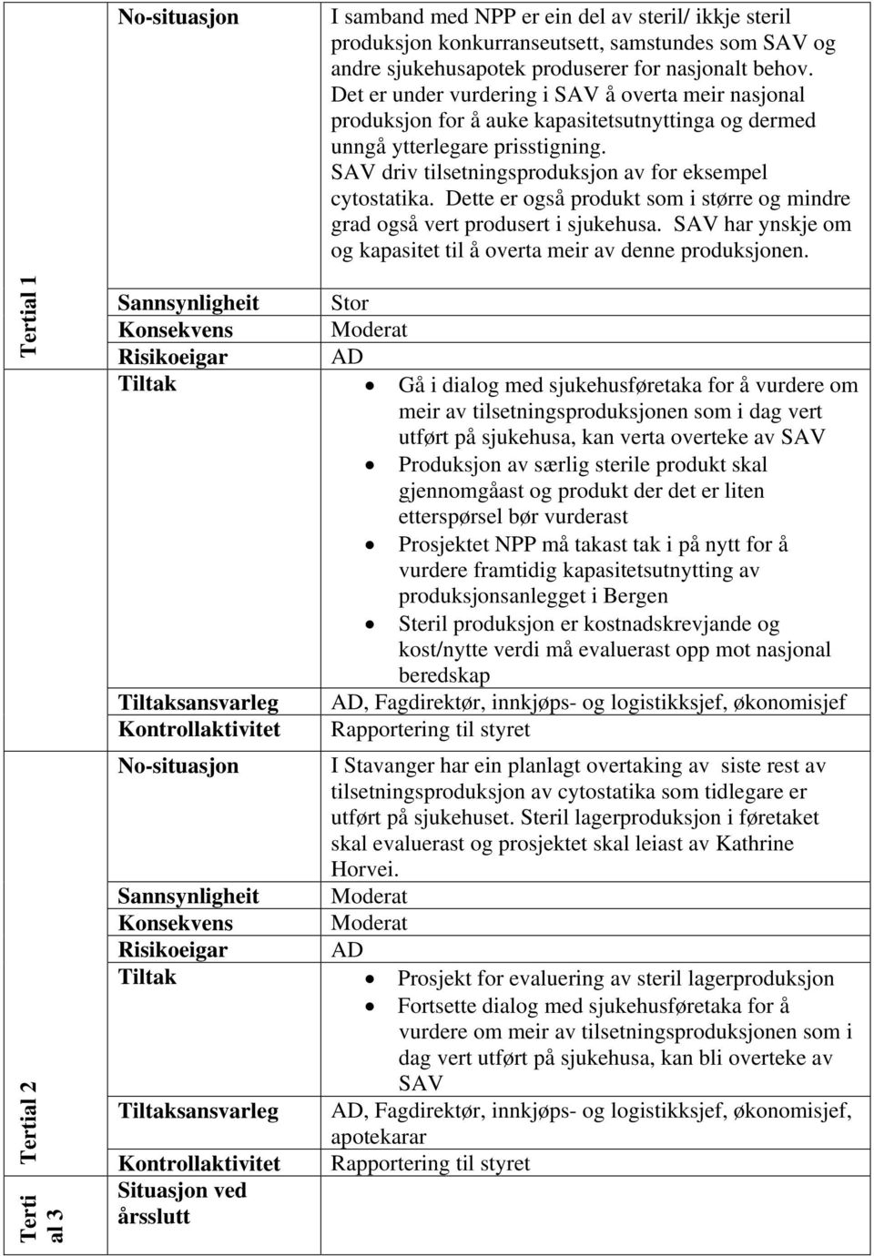 Dette er også produkt som i større og mindre grad også vert produsert i sjukehusa. SAV har ynskje om og kapasitet til å overta meir av denne produksjonen.