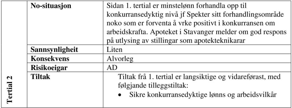 noko som er forventa å vrke positivt i konkurransen om arbeidskrafta.