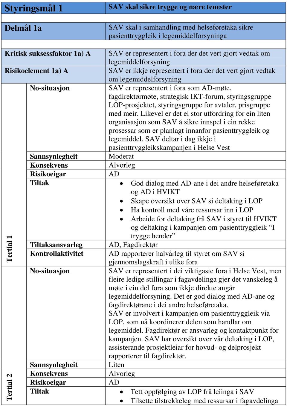 fagdirektørmøte, strategisk IKT-forum, styringsgruppe LOP-prosjektet, styringsgruppe for avtaler, prisgruppe med meir.