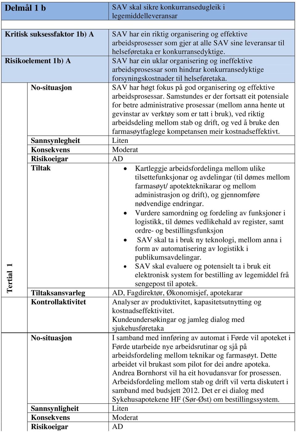 SAV har høgt fokus på god organisering og effektive arbeidsprosessar.