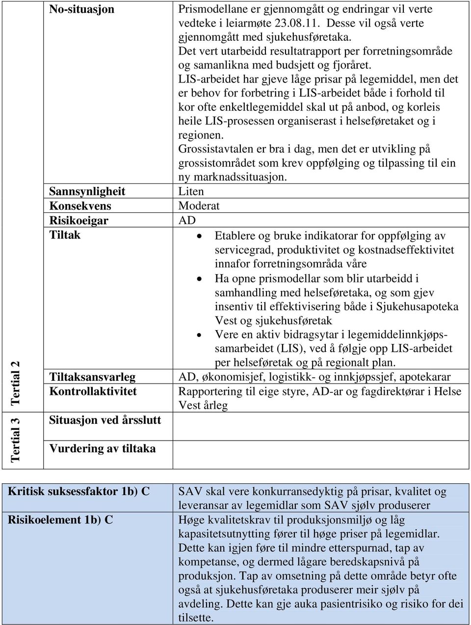 LIS-arbeidet har gjeve låge prisar på legemiddel, men det er behov for forbetring i LIS-arbeidet både i forhold til kor ofte enkeltlegemiddel skal ut på anbod, og korleis heile LIS-prosessen