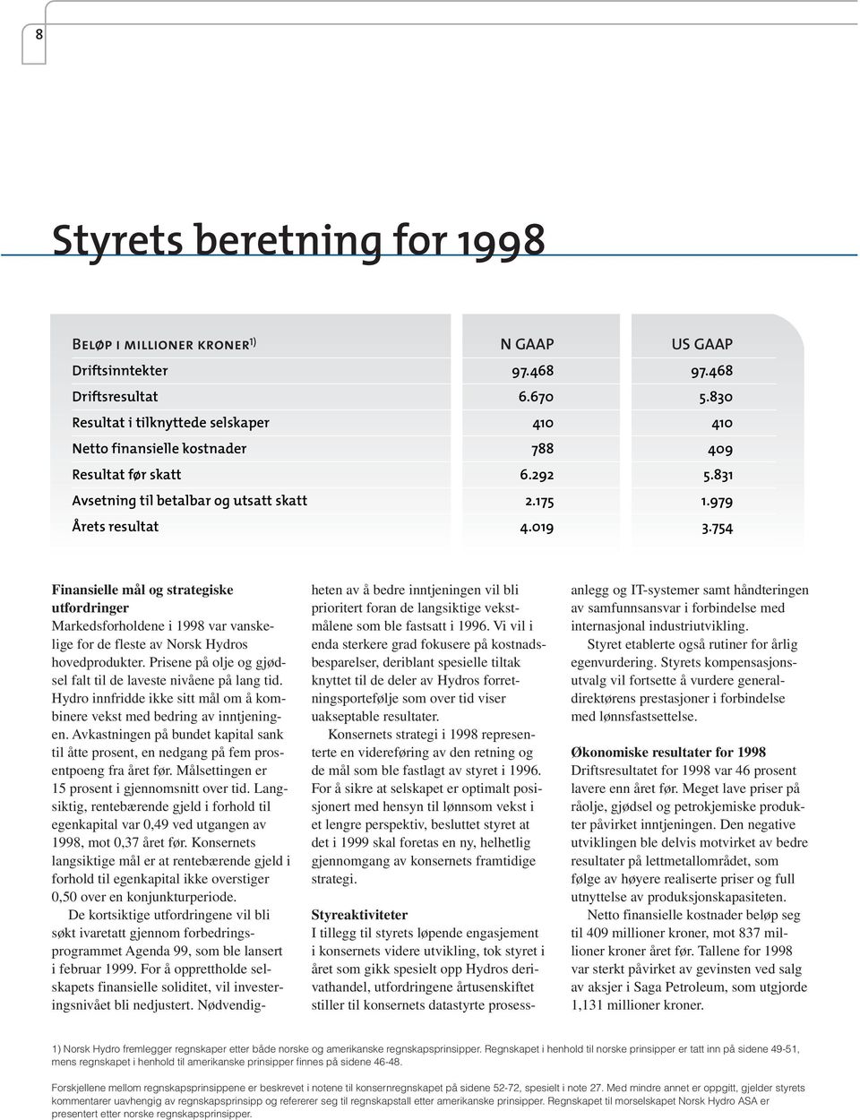 754 Finansielle mål og strategiske utfordringer Markedsforholdene i 1998 var vanskelige for de fleste av Norsk Hydros hovedprodukter.